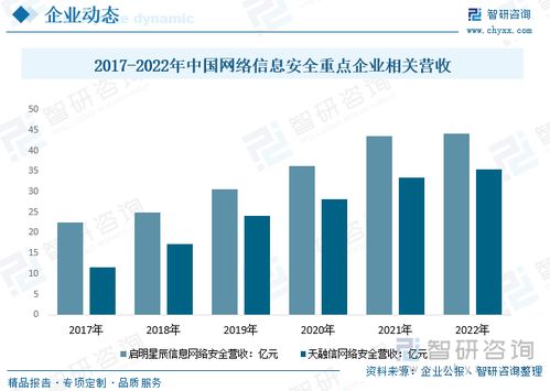 2023年中國網絡信息安全市場規模及競爭格局分析 產業結構持續調整，軟件與服務占比提升顯著