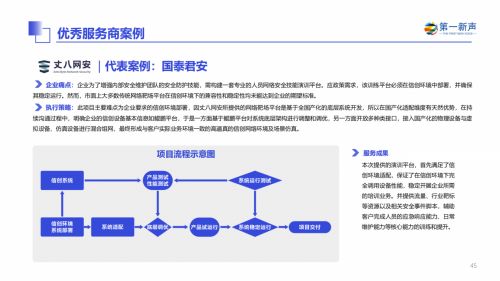 丈八網安入選2024年中國信創產業研究報告，彰顯信息安全軟件開發實力