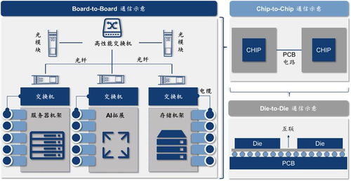 C位觀察 以數據流動之藝術，構建AI時代的高速通信網絡與安全屏障
