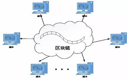 大國(guó)“巨無(wú)霸”的區(qū)塊鏈野心 網(wǎng)絡(luò)與信息安全軟件開(kāi)發(fā)的戰(zhàn)略突圍
